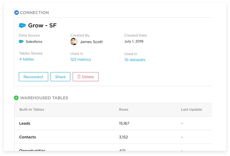 Grow sales reporting software